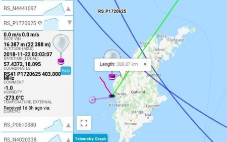 Kuva9. Ainoa kuva jossa etäisyys on muistettu mitata. Tulos hyvä 388km.